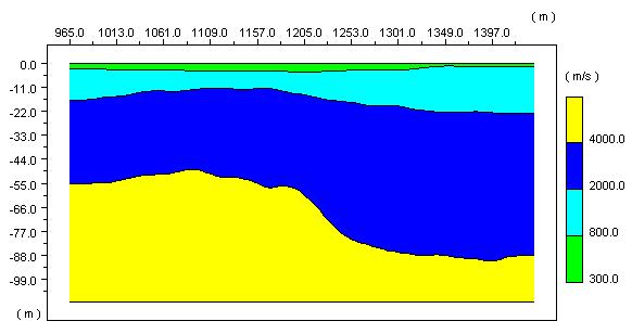 Chapter 6 Displaying Color Section After interpreting the TX curves with the GRM, the Delay Time method, or the ABC method, display results in color section as shown in figure 6-1 by clicking the