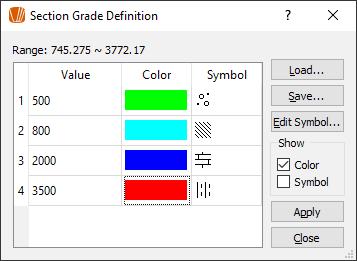 Setting Color Grades To modify the color grades, open the Section Grade Definition dialog box as shown in figure 6-3 by clicking the Grade command under the Section menu.