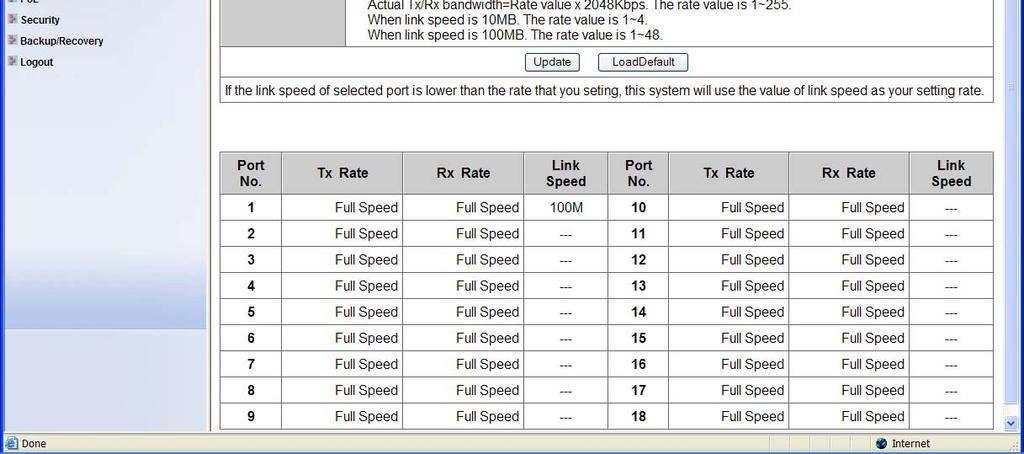 High: Port 1 ~ port 16: 256Kbps Tx/Rx bandwidth resolution for port 1 ~ port 16. Actual Tx/Rx bandwidth = Rate value x 256Kbps. The rate value is 1~255. The rate value is 1~39 when link speed is 10MB.