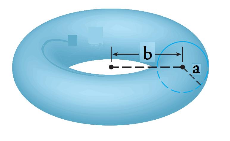 Example 9: A torus (surface of a donut) can be obtained by rotating the circle on the yz-plane centered at (0, b, 0) with radius a (b > a > 0) about the z-axis. What is the surface area of the torus?