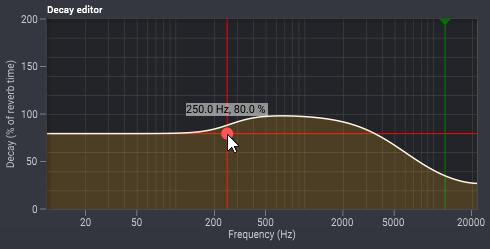 Audio Processing 95 Stereo spread (%) You can use the stereo spread parameter to control the stereo width of the reverberation signal.