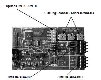 SET THE STARTING ADDRESS FOR THE PANEL Three rotary addressing wheels, labeled as STARTING CHANNEL and located in the upper right corner of the DX card are used to set the first DMX channel to which