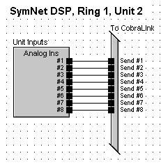 Revision 1.2 Hardware In a multi-ring SymNet system that uses CobraLink, each device is given a two-part ID. The ID consists of a ring number and a unit address.