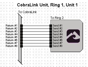 Revision 1.2 Hardware above. Add a CobraNet bundle send. Wire them together as shown below. 4) Open up the Ring #2 ID#1 CobraLink.
