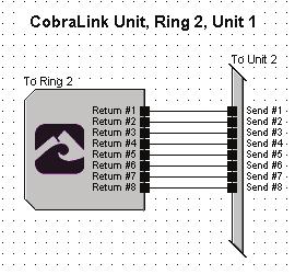 Add a SymLink bus return that matches the send added above. Wire it to the analog outputs as shown below.