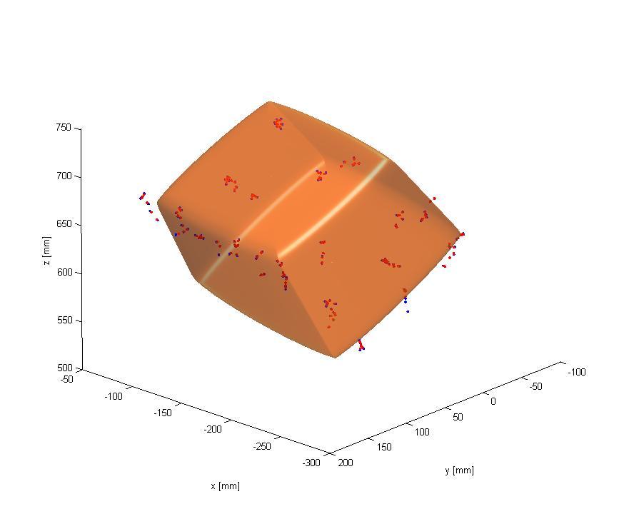 Fig. 6. box. Resulting point cloud for haptic contour following of a rectangular point cloud is depicted in Fig. 6. The box dimensions were 150 50 120mm and therefore in the range of the dimension of the human hand itself.