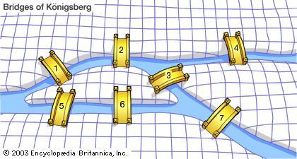 Graph theory (10/32) Graph Theory is a branch of mathematics that is several hundred years old.