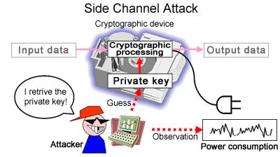 Timing Side-Channel Attacks Timing