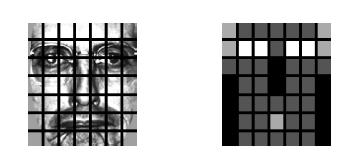 (a) Figure 6. (a) A facial image divided into 7X7 windows. (b) The weights set for the weighted x 2 dissimilarity measure. Black squares indicate weight 0.0, dark grey 1.0, light grey 2.0 and white 4.