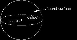 and the cube of the radius r. V = 4 3 πr3.