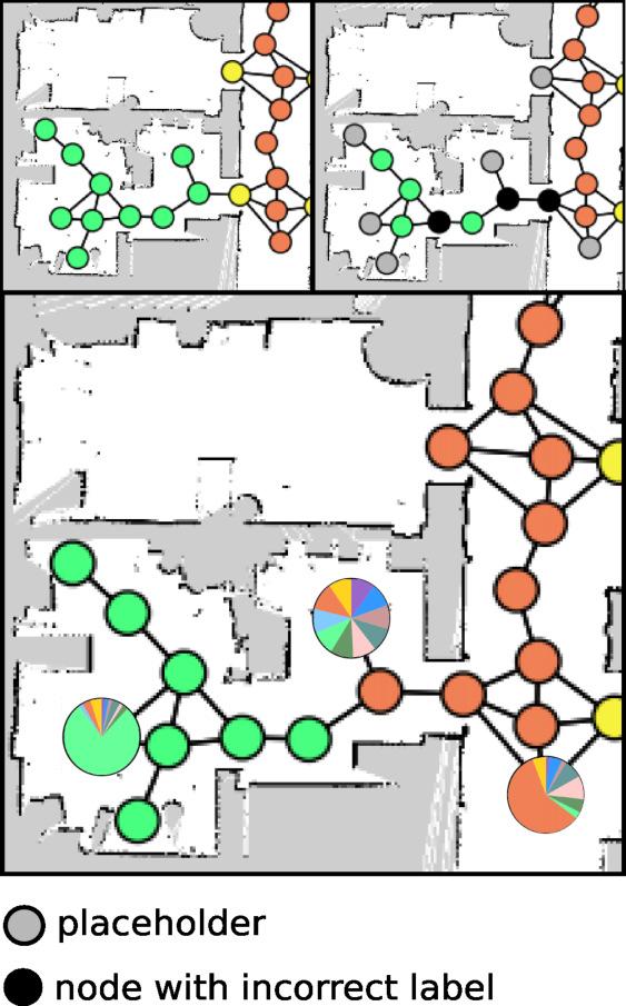 (UT). The bottom row illustrates the 5 decompositions used when assembling the instance GraphSPN (different colors indicate different sub-graph templates applied). Fig.