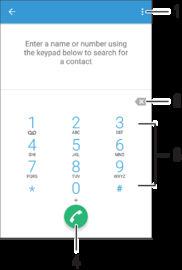 Calling Making calls You can make a call by manually dialing a phone number, by tapping a number saved in your contacts list, or by tapping the phone number in your call log view.