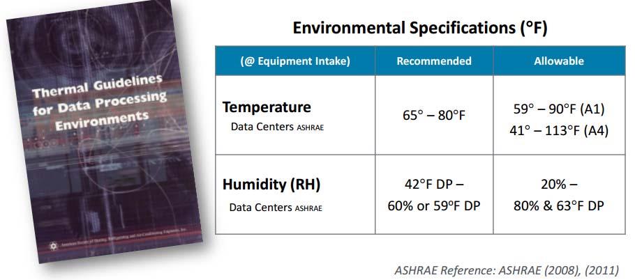 Environmental Conditions Data center equipment s environmental conditions should