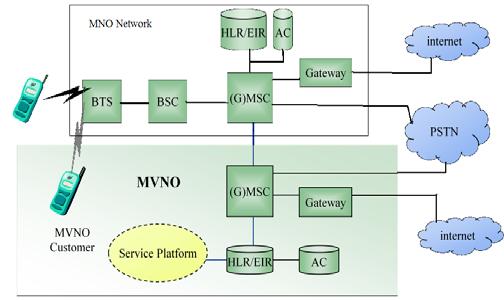WWW.JOURNALOFCOMPUTING.ORG 39 Implementing Mobile Virtual Network Operations in Bangladesh Md.