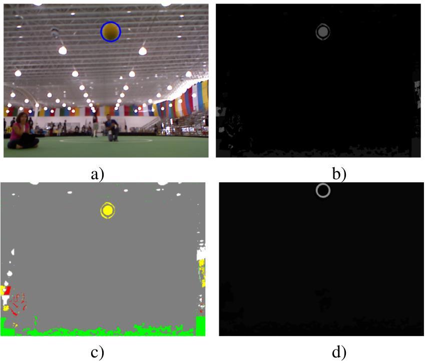 The UAVision library has also been successfully employed for the detection of aerial balls, based on color information, using a Kinect sensor.