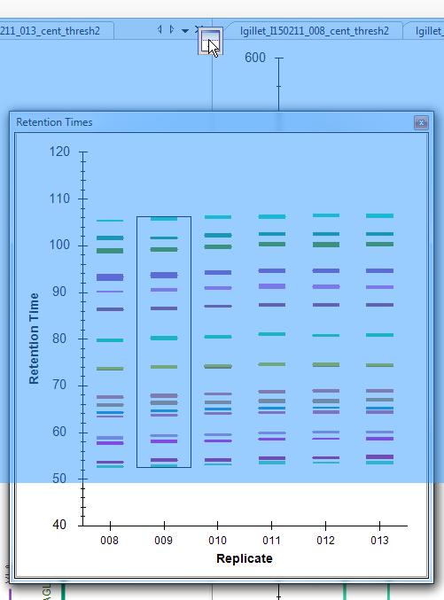 You should see all of the peptides for this protein shown on the various plots (XIC chromatrography, peak areas,