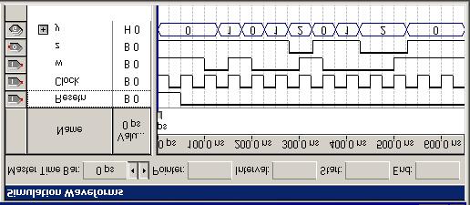 Now, the FSM states are represented by the values of the vector y. Figure C.41. Grouping of signals. Figure C.42. Waveform displayed as a vector y. C.5.2 Implementation in an FPGA In section 8.