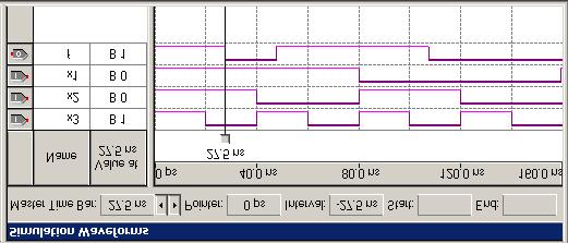 Select View Fit in Window to see the complete time range of the waveforms. Compare these waveforms to those shown in Figure B.25.