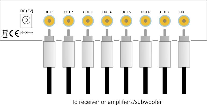 2 HARDWARE CONNECTIVITY 2.1 ANALOG OUTPUT Connect the analog outputs to power amplification, an A/V receiver, or powered loudspeakers.
