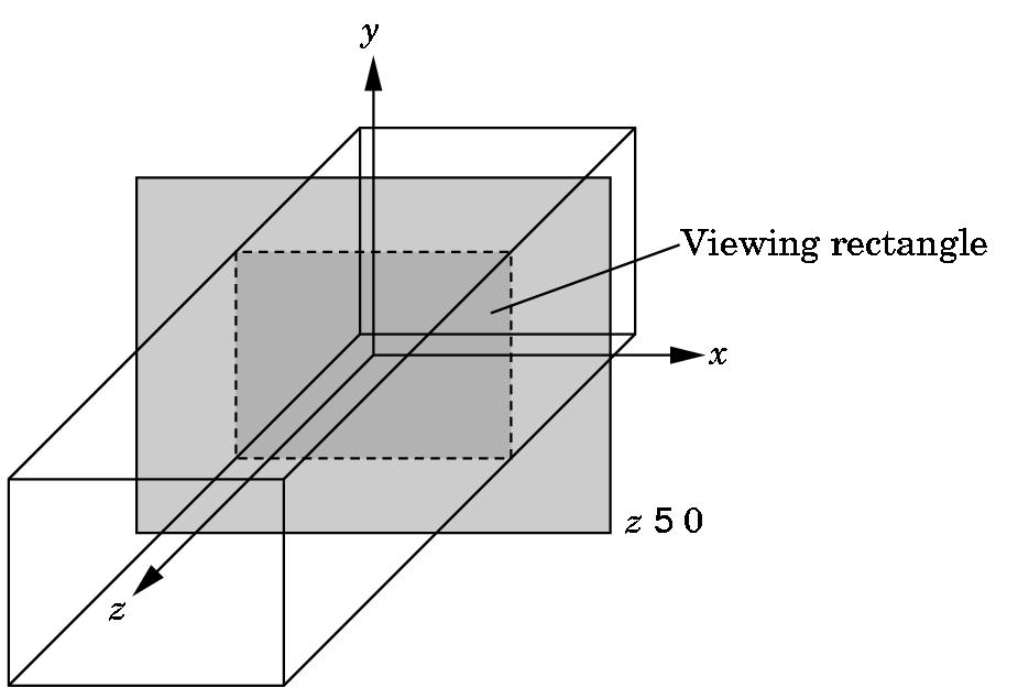 Orthographic Viewing In the default orthographic (parallel)