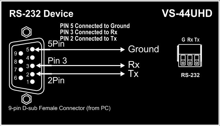 Connecting to VS-44UHD via RS-232 You can connect to the VS-44UHD via an RS-232 connection using, for example, a PC.