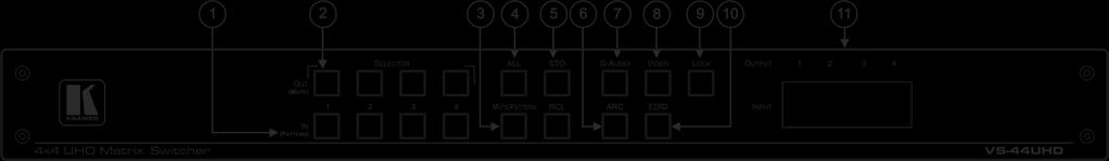 Defining the VS-44UHD 4x4 UHD Matrix Switcher This section defines the VS-44UHD.