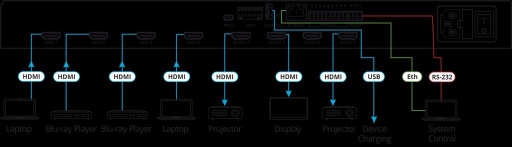 Connecting the VS-44UHD Always switch off the power to each device before connecting it to your VS-44UHD. After connecting your VS-44UHD, connect its power and then switch on the power to each device.