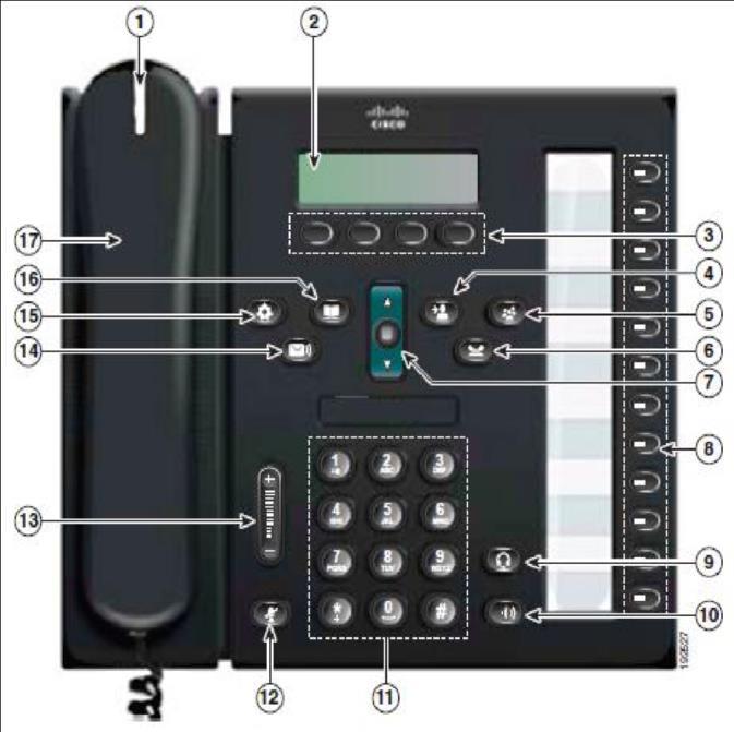 Cisco IP Phone 6961 Cisco IP 6961 Phone Screen 1. Header Displays date, time and extension number 2.
