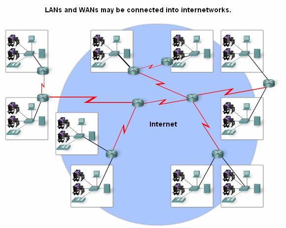 term used to mean an interconnection of networks.