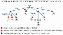 Suffix Tries & Compact Suffix Tries Store all suffixes of GOOGOL$ Suffix Trie Compact Suffix Trie 2/25/10 COT 6936 10 Suffix Tries to Suffix Trees Compact Suffix Trie Suffix Tree 2/25/10 COT 6936 11