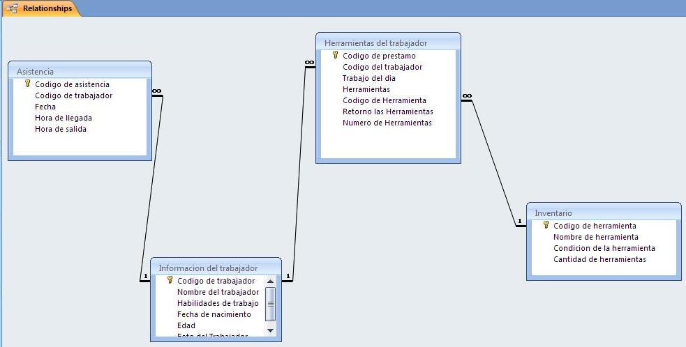 Organization of the database The screenshot below show how the database is organized The tables have the