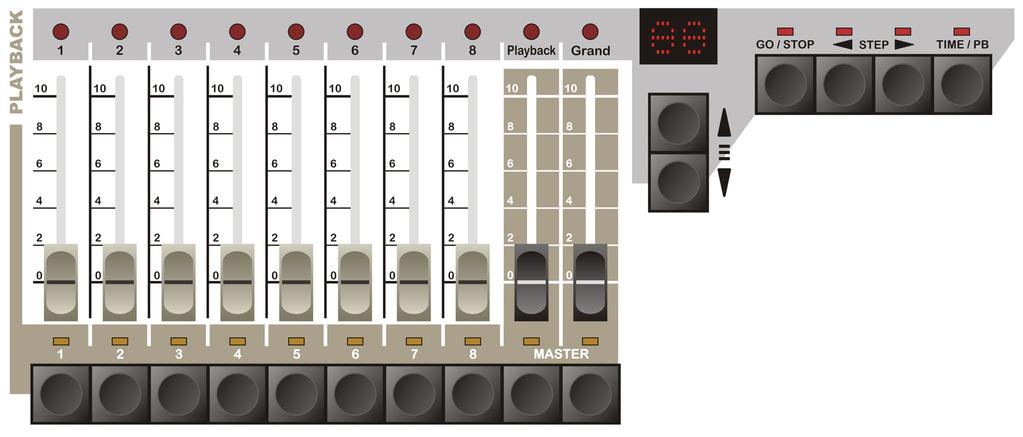 3.2 Master Faders Master faders of brightness (MASTER) There are 2 master faders in the console: Playback - Master brightness control of Playback area Grand - Master brightness control of all output