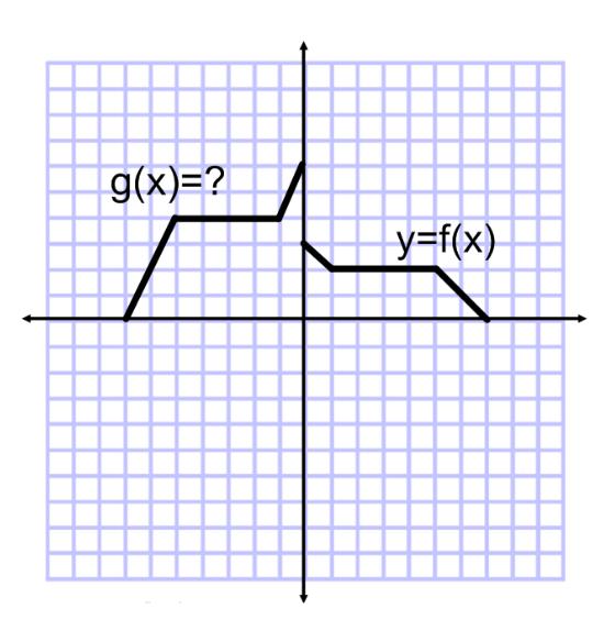 (vi) Given the graph y f (x) as the original function, what is the equation for g(x)? A. g( x) f ( x) 2 B. g( x) f ( x) 2 C. g( x) f ( 2x) D. g( x) 2 f ( x) E.