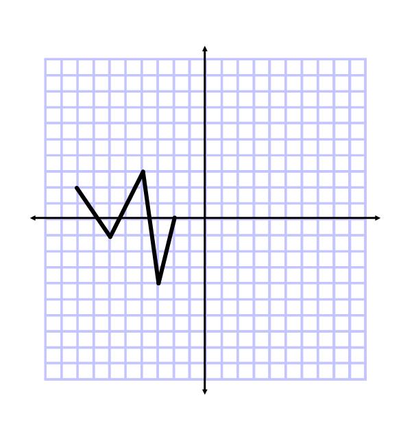 9. Given the graph y f (x), sketch the graph of y 2 f ( x 8) 3 on the same grid. [3] 0. Given y f (x), sketch y f ( x ) 6.