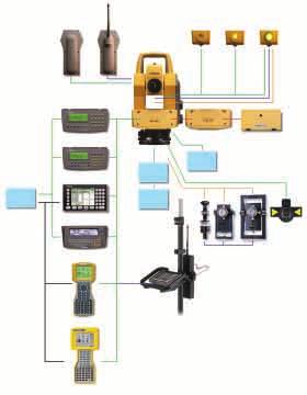 chnology TOTAL STATION5600 5600 FEATURES MODELS The Trimble 5600 series consists of four total station models.