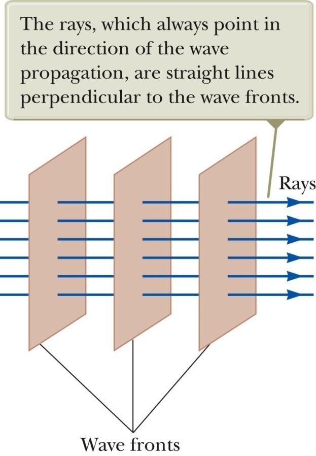 35-3 The Ray Approximation in Ray Optics Ray optics (sometimes called geometric optics) involves the study of the propagation of light.
