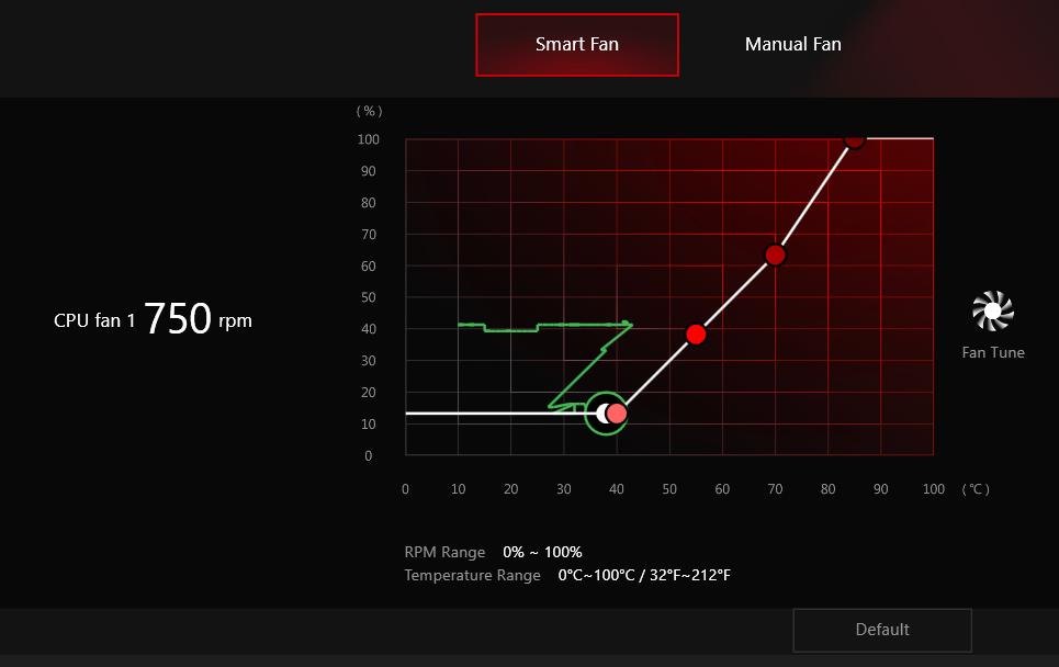 Current fan speed Default setting The white dot will create strip chart in real time.