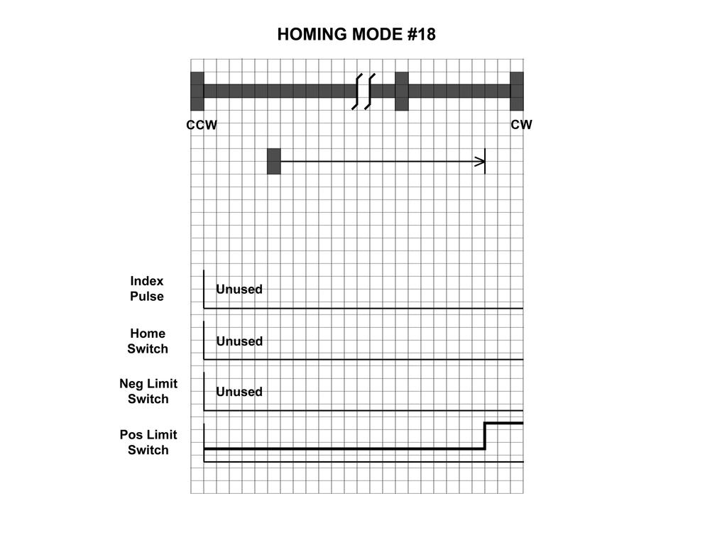 Homing Method Diagrams Homing Method 17 Homes to the CCW