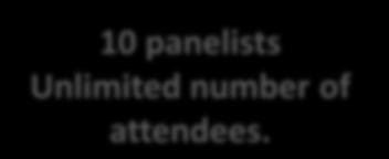 10 panelists Unlimited