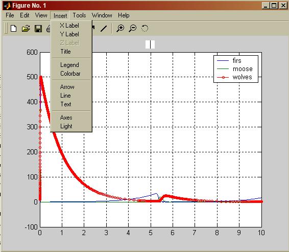 Graphing Creating the Figure Before you begin, make sure you re working in the directory in which you saved your m file.