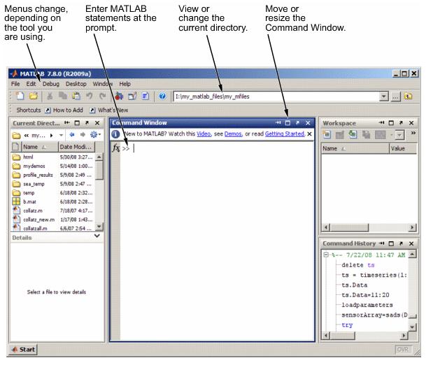 Matlab Desktop M-Files Plot LineSpec Arguments for plot Current Directory Command Window Workspace Sample code %define a variable x as a 1X4 %vector that