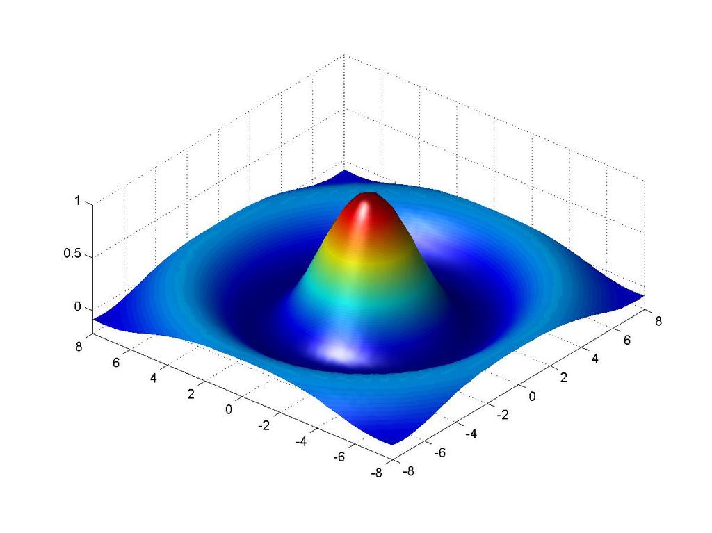 Figure 11: Emphasising surface shape MATLAB provides a number of techniques that can enhance the information content of your graphs.