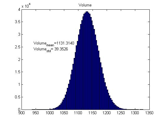 4 Of course the main result is the Volume of the cylinder (shown below). Notice the final results (V=1131.314 ± 39.3526 cm 3 ) almost the exact solution obtained by Dr. Polik.