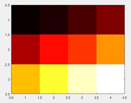 of colors in the colormap, automatically scales values to spread across the