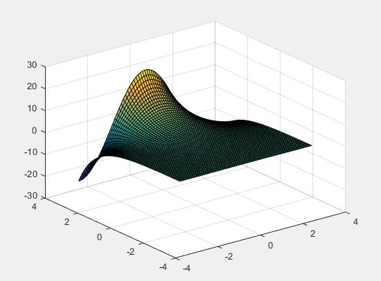 Surface plots surf places the values at the points specified in the x, y, z space, and binds all these values to obtain a surface. Values can be expressed by X, Y, Z matrices [X,Y] = meshgrid(-pi:0.
