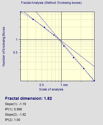 Fractal Analysis study the fractal dimension of a surface using two standard methods The Fractal Analysis study calculates a number of parameters for profiles using two methods: the enclosing boxes