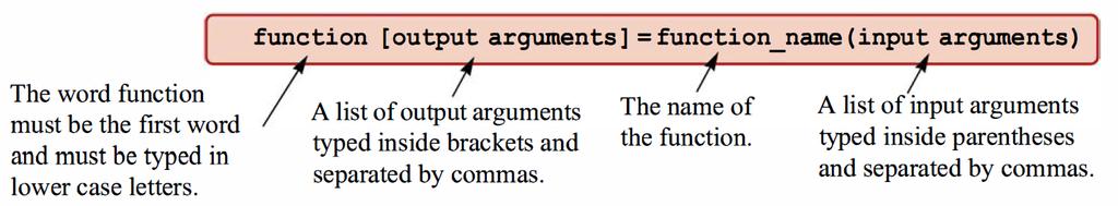 function Arguments To create