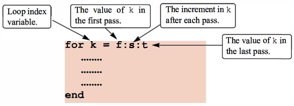 10. Programming in MATLAB Loops