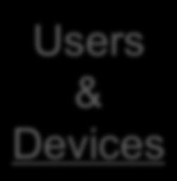 Clouds Users & Devices CO CO CO CO E
