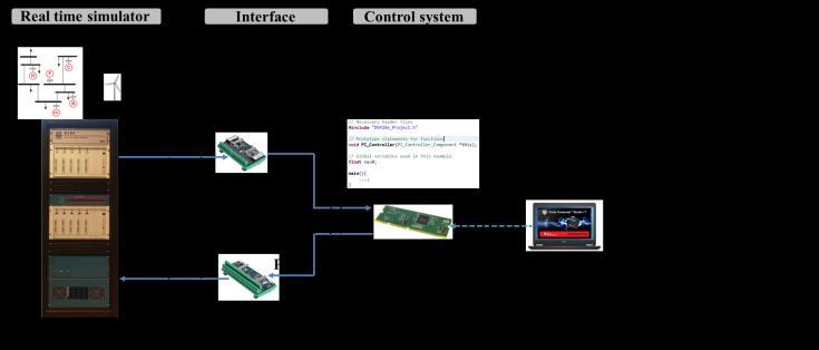 Bus impedance matrix Pre fault System